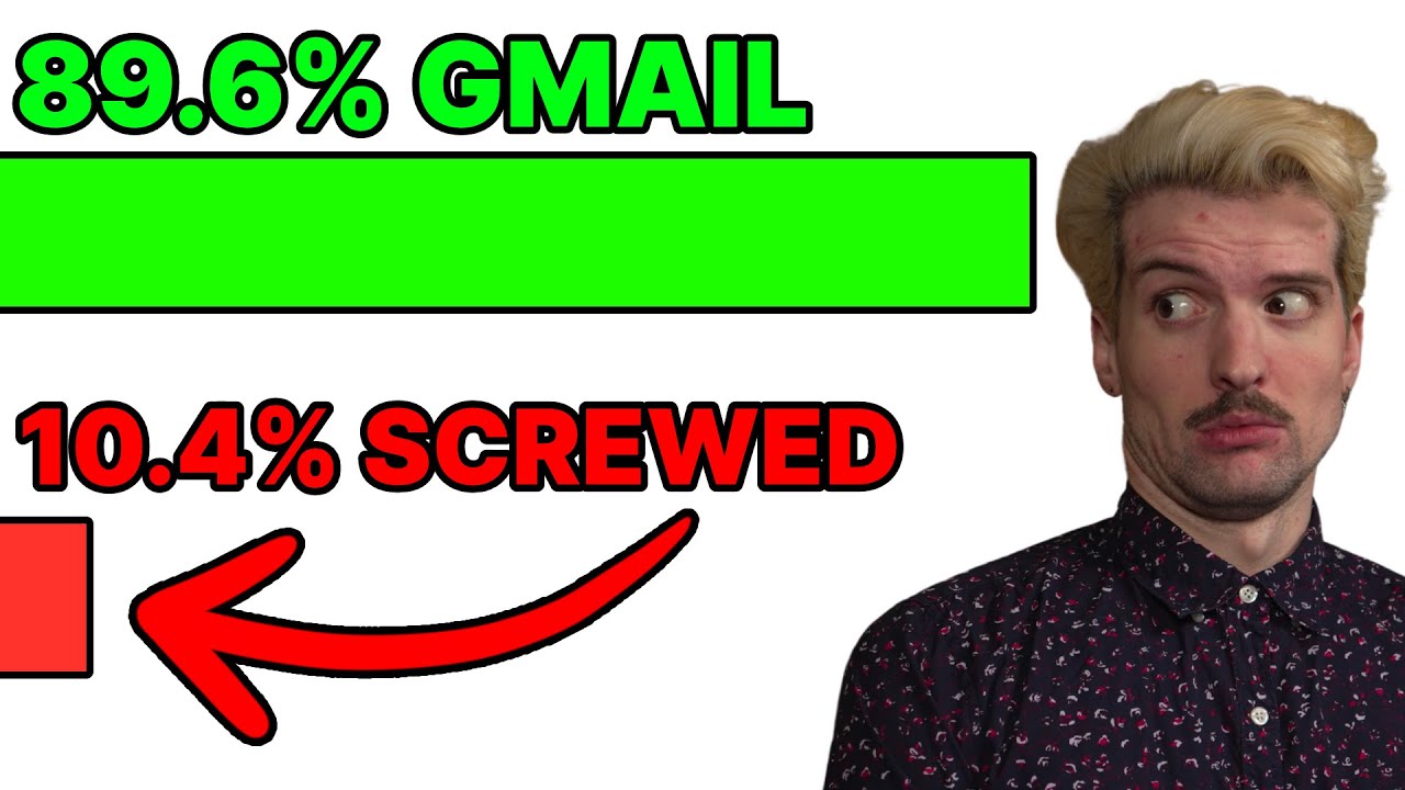 Gmail's Kinda Bad For The Web
