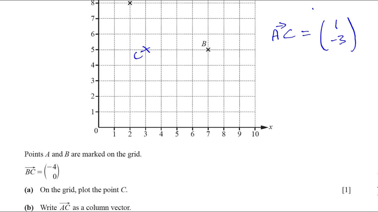 0580 22 F M 17 Q14   Vectors   Column Vectors