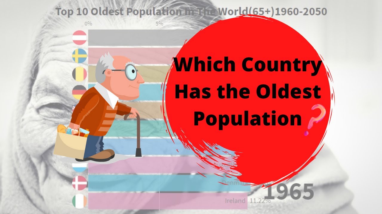 Top 10 Oldest Population In The World (65+)1960/2050| Aging Population.