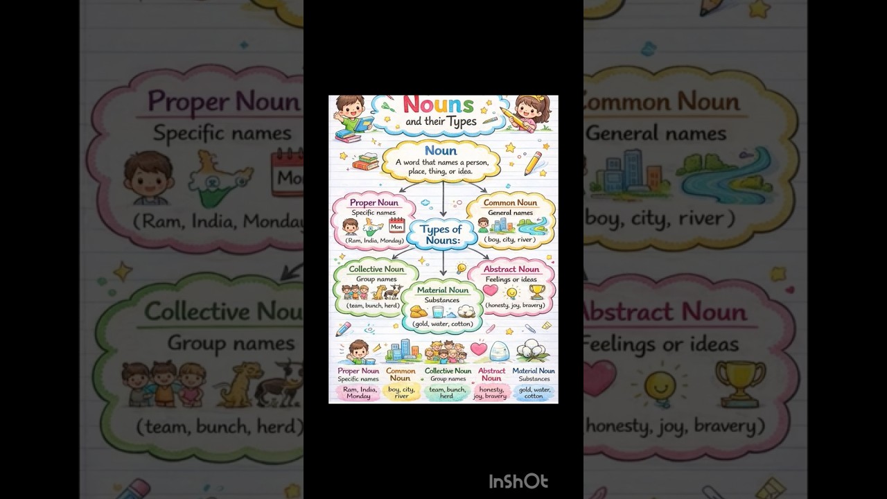 Noun definition and types