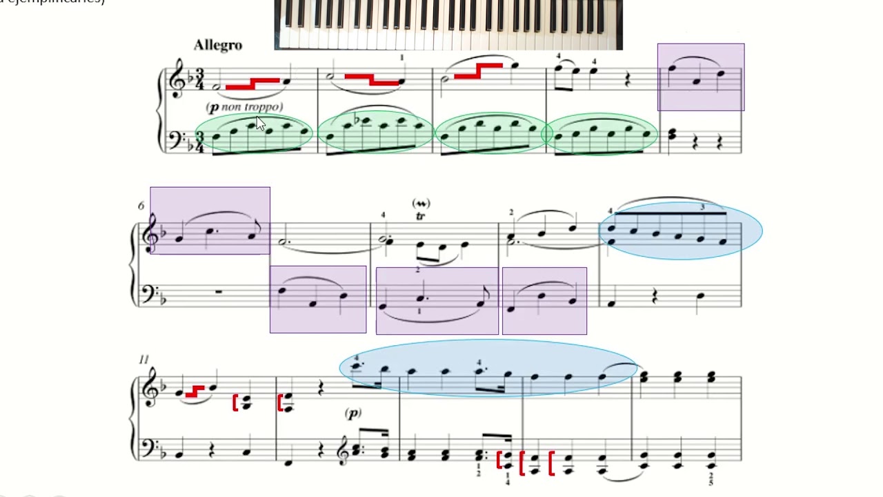 COMO LEER LAS NOTAS A PRIMERA VISTA EN EL PIANO FÁCILMENTE