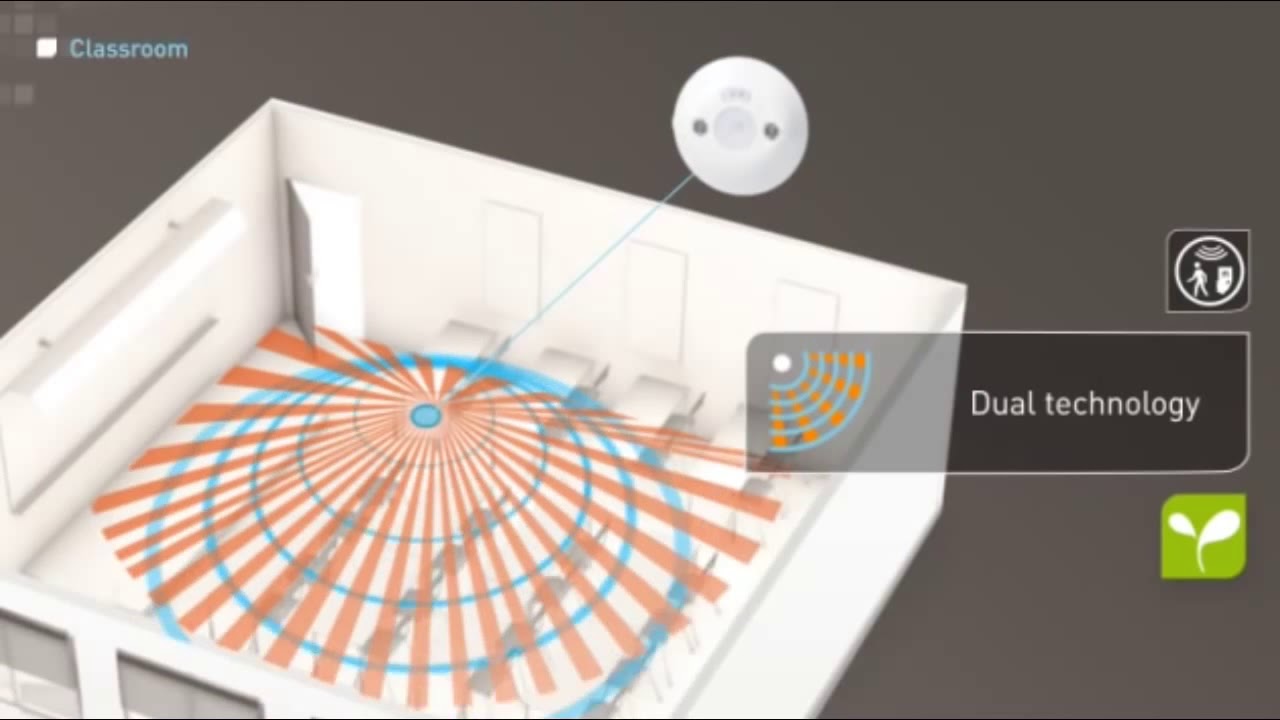 Smart Home Lighting Management Scenarios