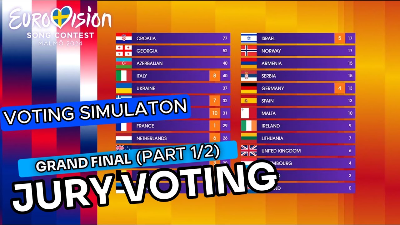 Eurovision 2024: Grand Final | Voting Simulation (Part 1/2 - Jury Voting)