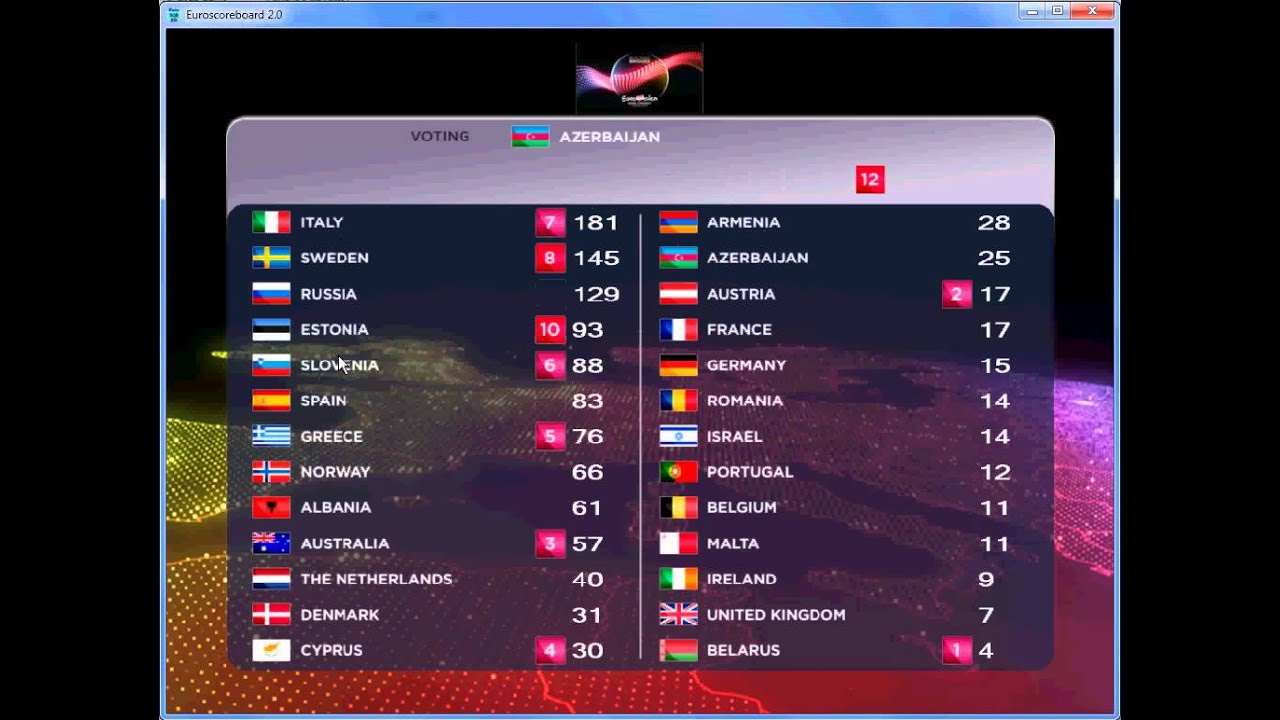 Eurovision Song Contest (ESC) 2015 - Grand Final Voting Simulation (Read the description)