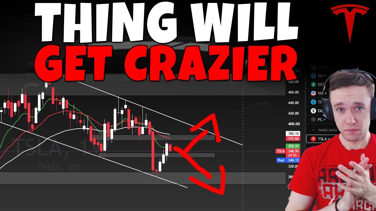 Stock Technical Analysis on TSLA, SPCX, PLTR, HOOD, MU, SNDK, MRVL