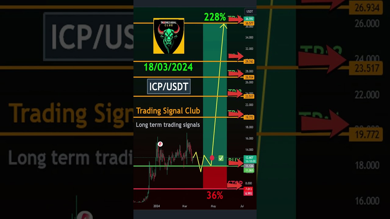 🚀📈 Technical analysis for ICP/USDT - Long-Term Trading Signals Internet Computer Analysis! 🚀💰