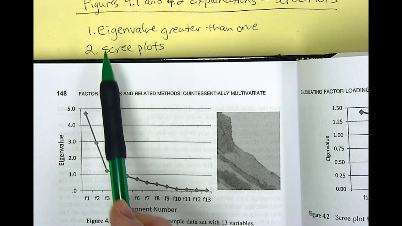 4 6   Figures 4 1 and 4 2 Explanations   Scree Plots