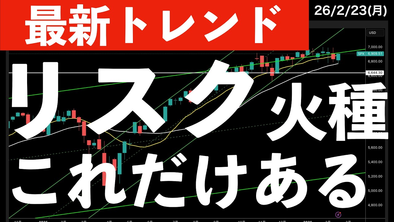 【最新トレンド】忘れてはいけないリスクの火種たち　#米国株 #日経平均 #sp500