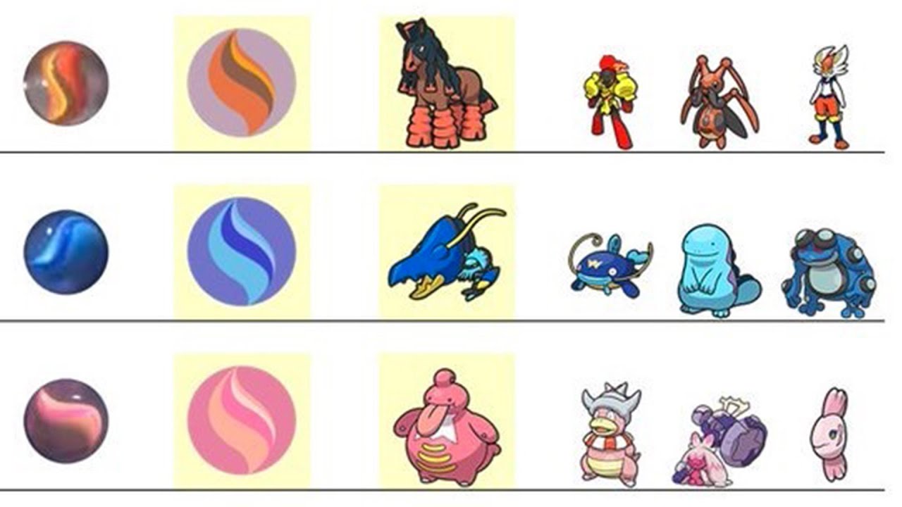 Gamefreak Just Showed Us Everything
