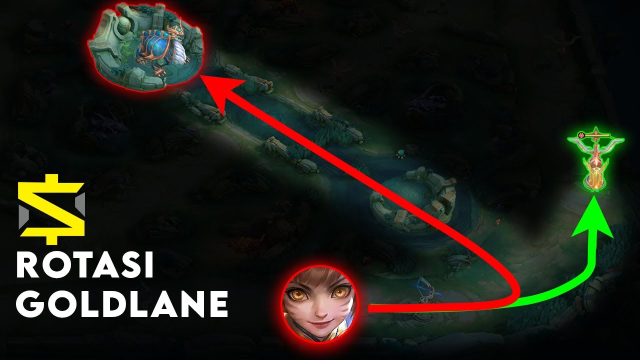 Tutorial Makro Gold Lane Immortal