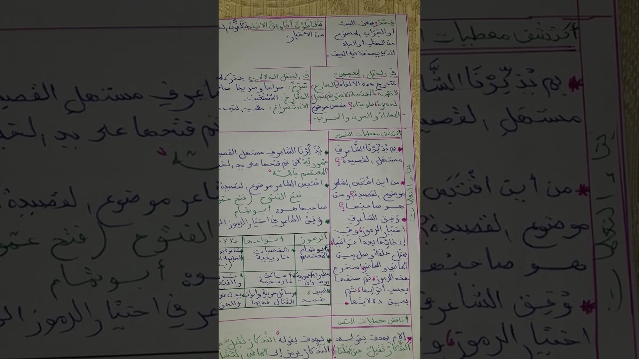 النص الأدبي أبو تمام لصلاح عبد الصبور السنة الثالثة شعبتي آداب وفلسفة ولغات أجنبية 