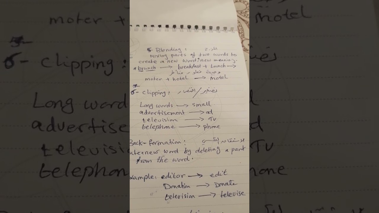 Word formation 