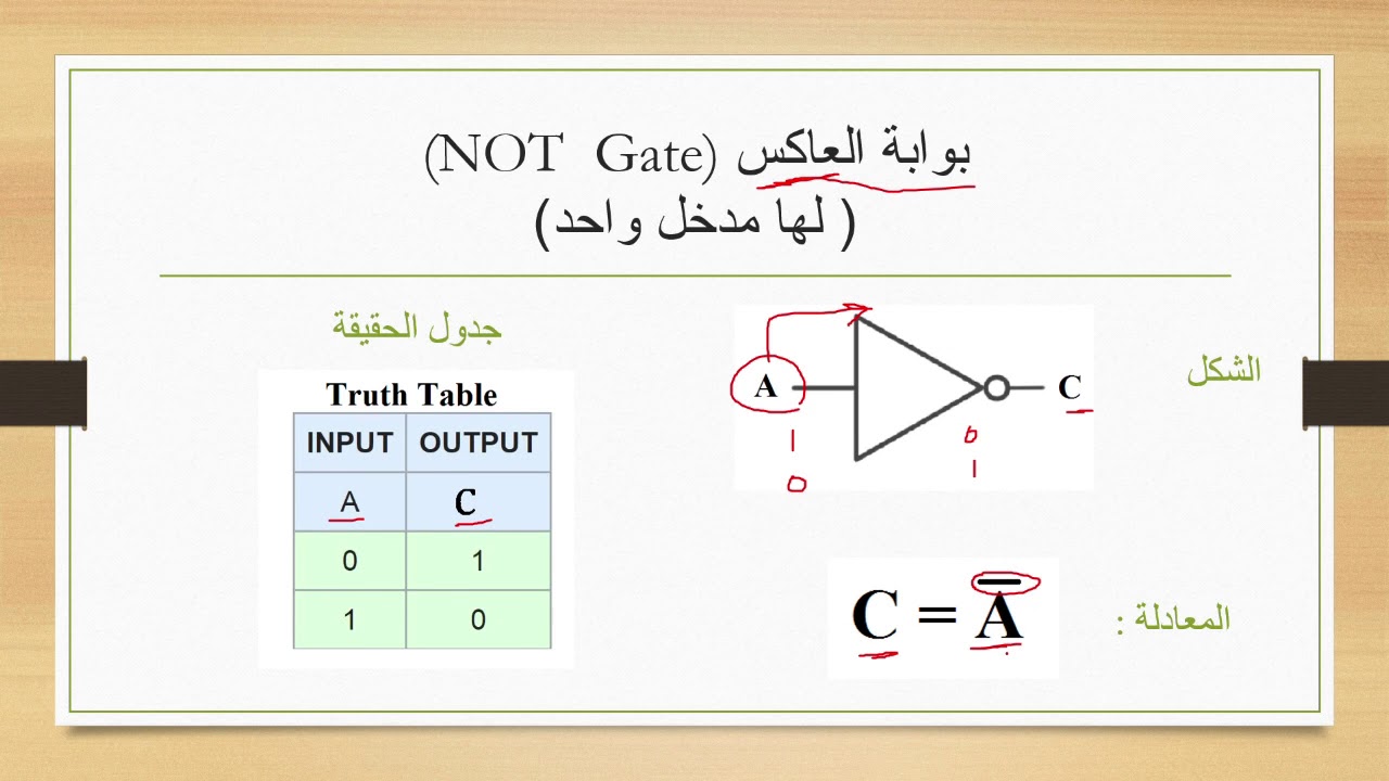 الفيزياء لطلاب المعادلة والثانوية العامة | الجزء الاخير البوابات المنطقية