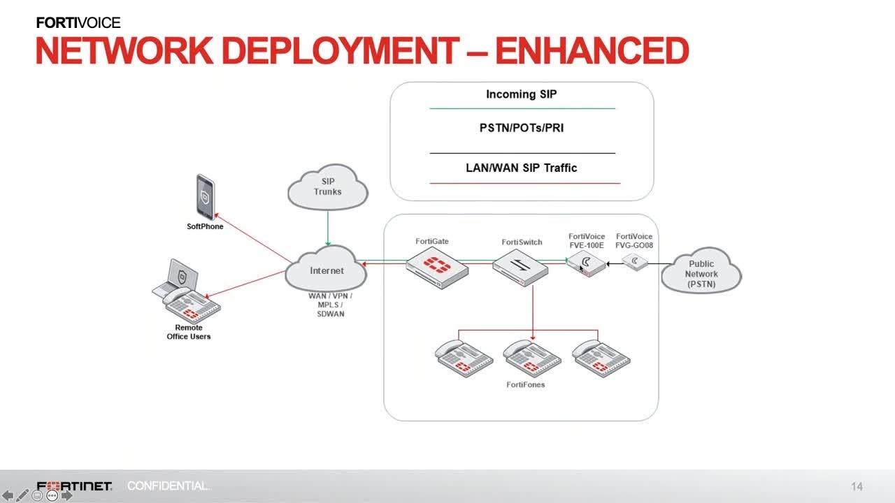 [Webinar On Demand] Fortinet FortiVoice