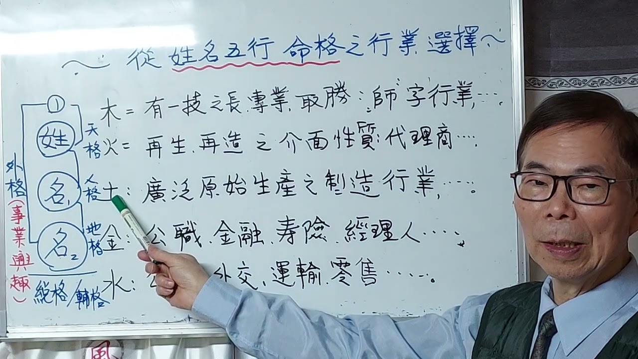 由姓名學判斷職業的選擇2026年3月14日
