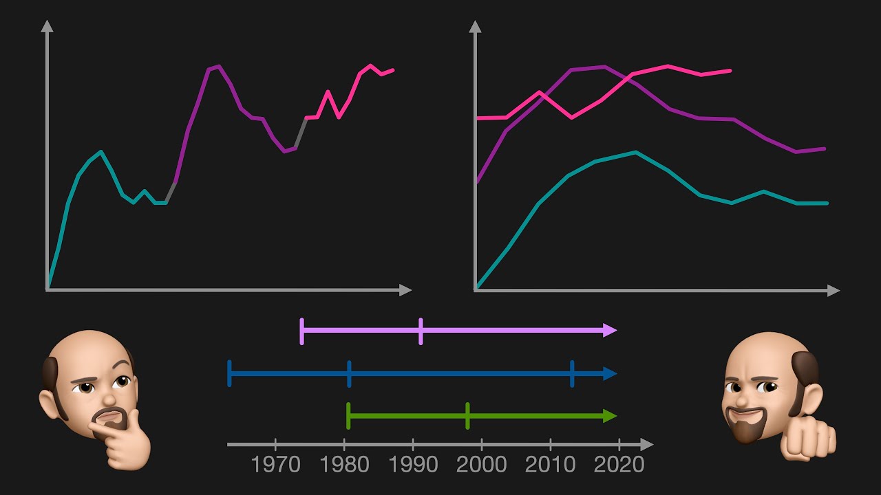 Index Charts, Part 2: Chopping Up and Folding the Time Axis