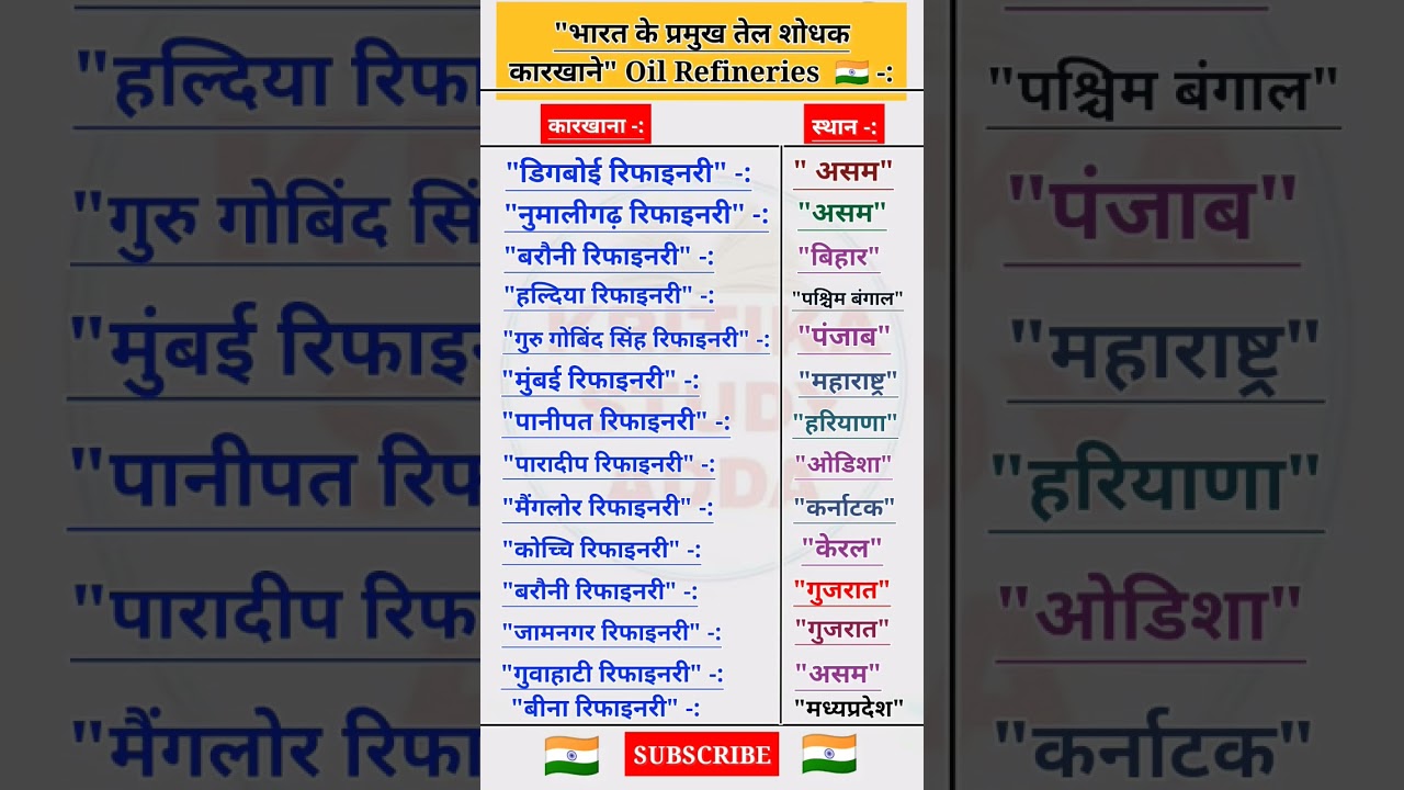 भारत के प्रमुख तेल शोधन कारखाने Oil Refinery #gk #generalknowledge #gkgs #viralgk #gkshorts #shorts