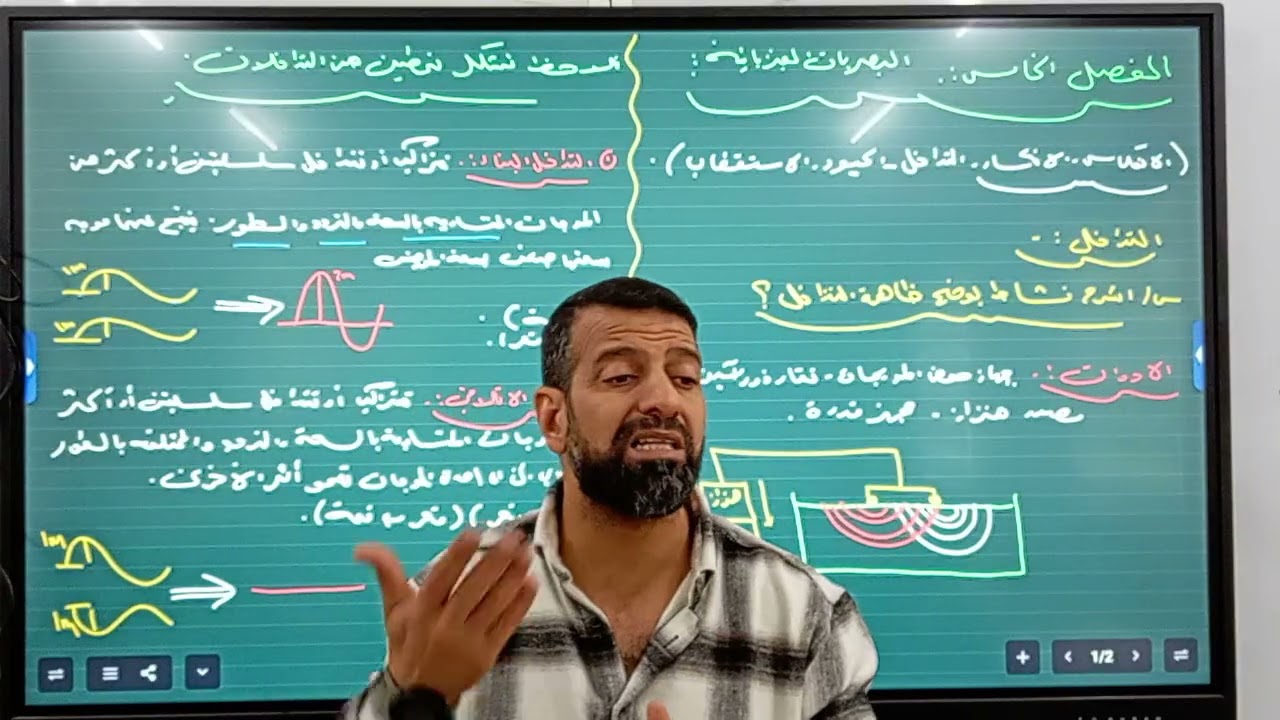 الفصل الخامس  (التداخل )