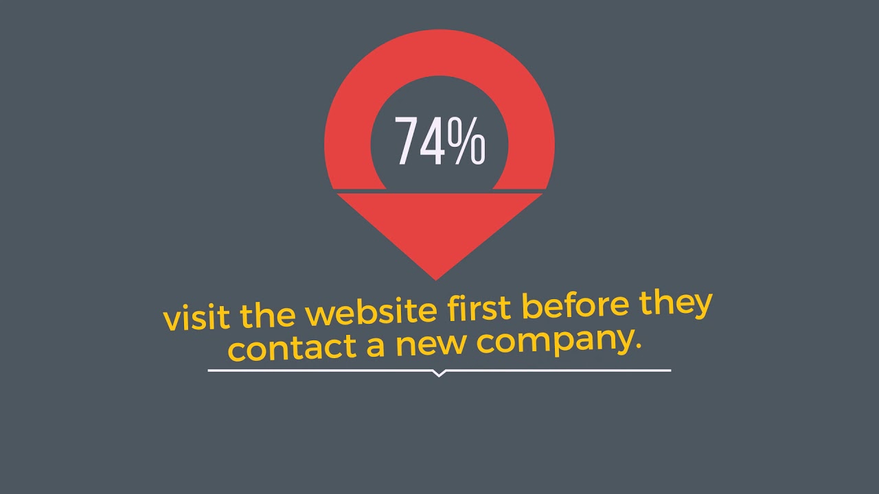 How Pixel Studios Takes Care of Your Website & Why?