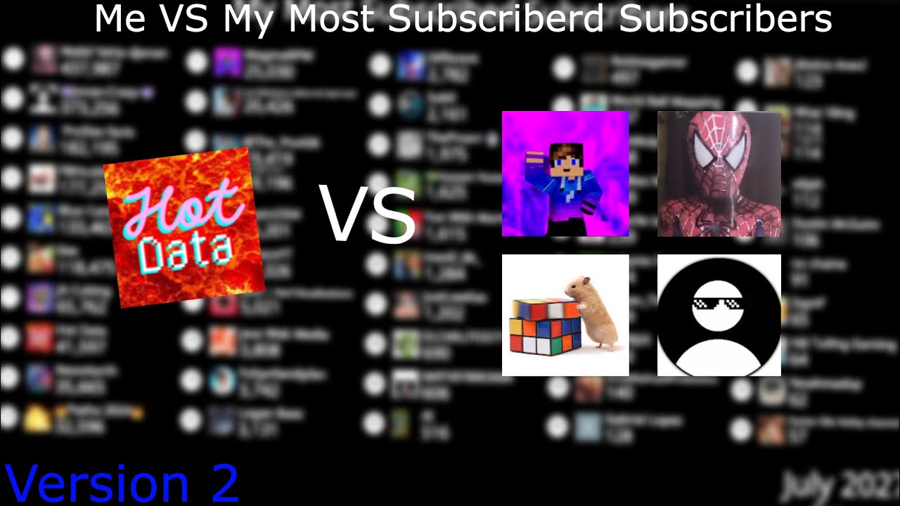 Me VS My Most Subscribed Subscribers V2 | Future Sub Count (2024 - 2033)