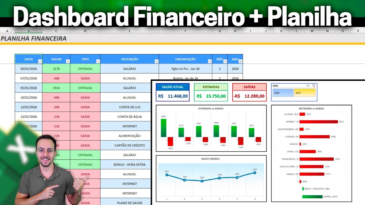 Dashboard Financeiro no Excel com Planilha de Gastos | Grátis como fazer
