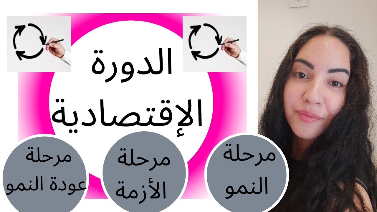 الدورة الإقتصادية/ الصف الثالث ثانوي- المحور الثالث
