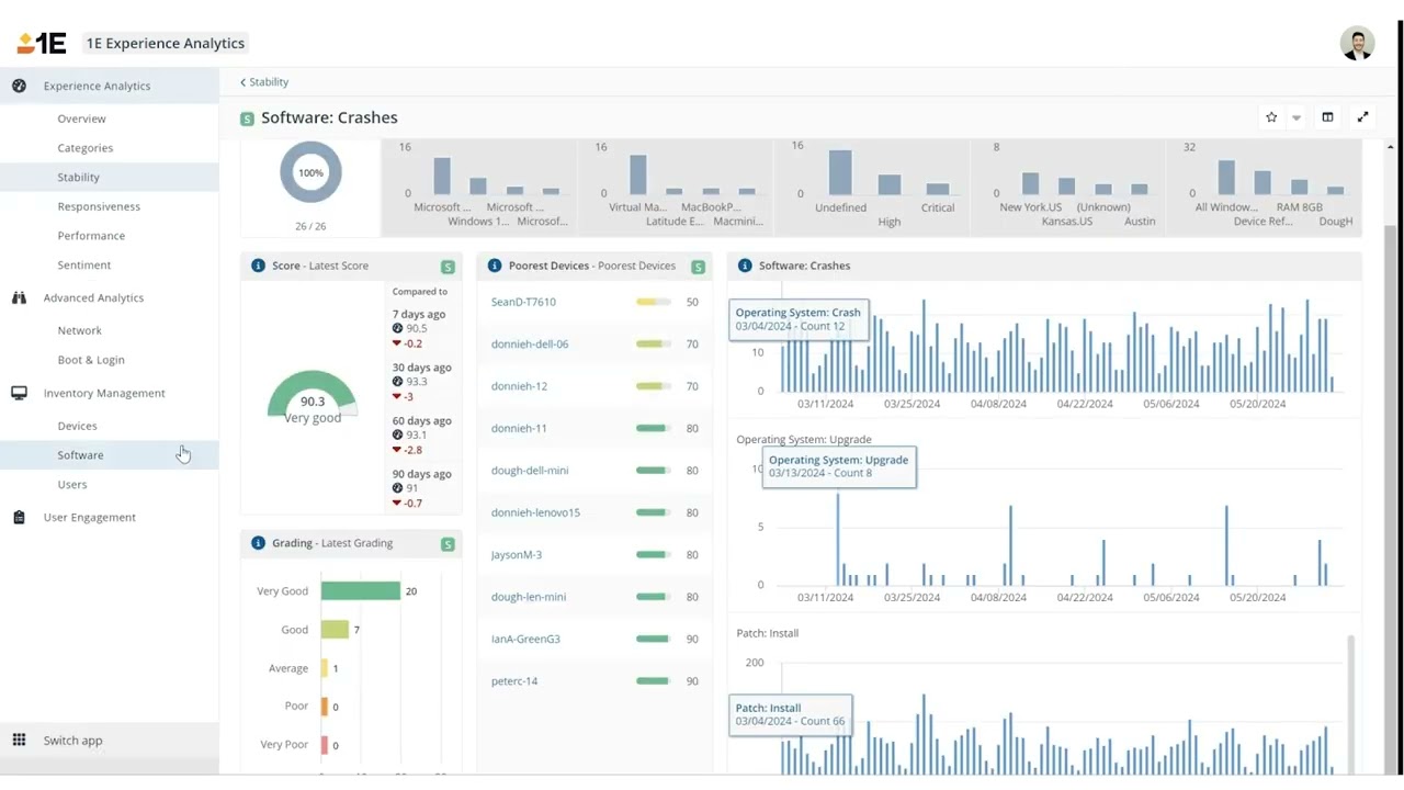 Understanding Device Health and Experience - 1E Use Cases - Employee Experience