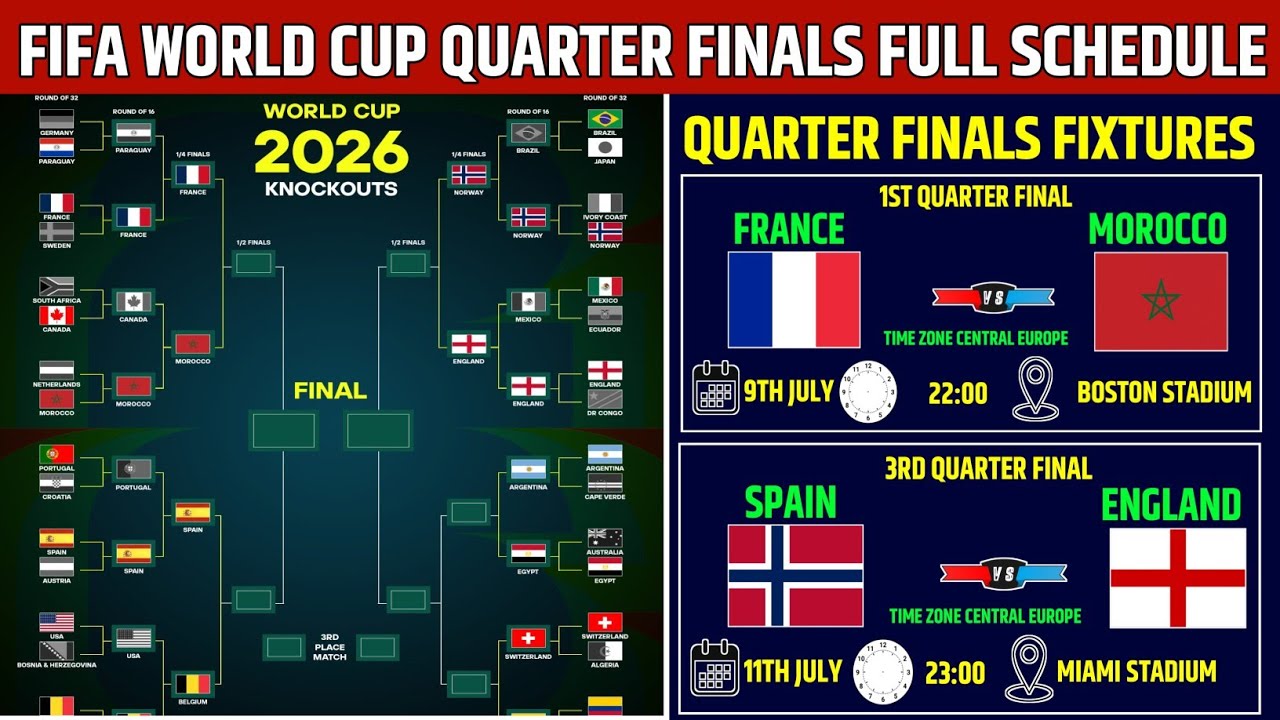 FIFA WORLD CUP 2026 QUARTER FINALS FULL SCHEDULE & FIXTURES|WORLD CUP QUARTER FINALS FIXTURES 2026|