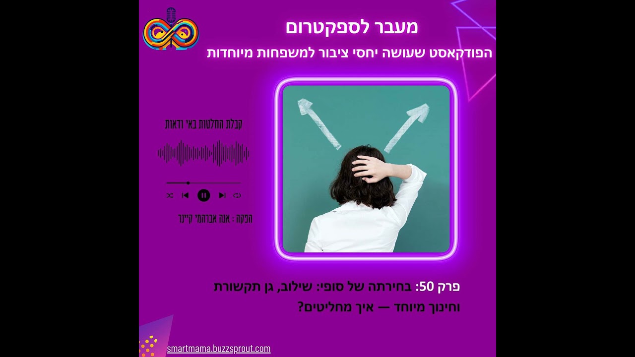 פרק 50: בחירתה של סופי: שילוב, גן תקשורת וחינוך מיוחד — איך מחליטים?