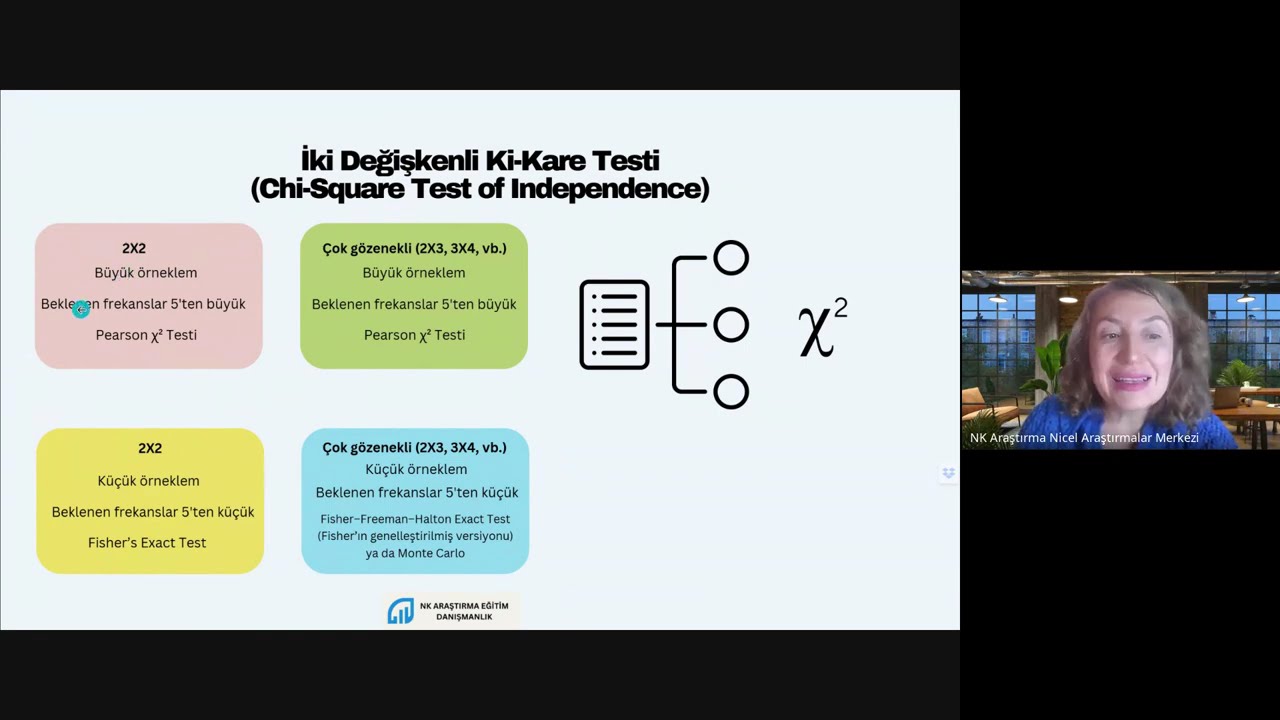 SPSS ile Ki Kare Analizi