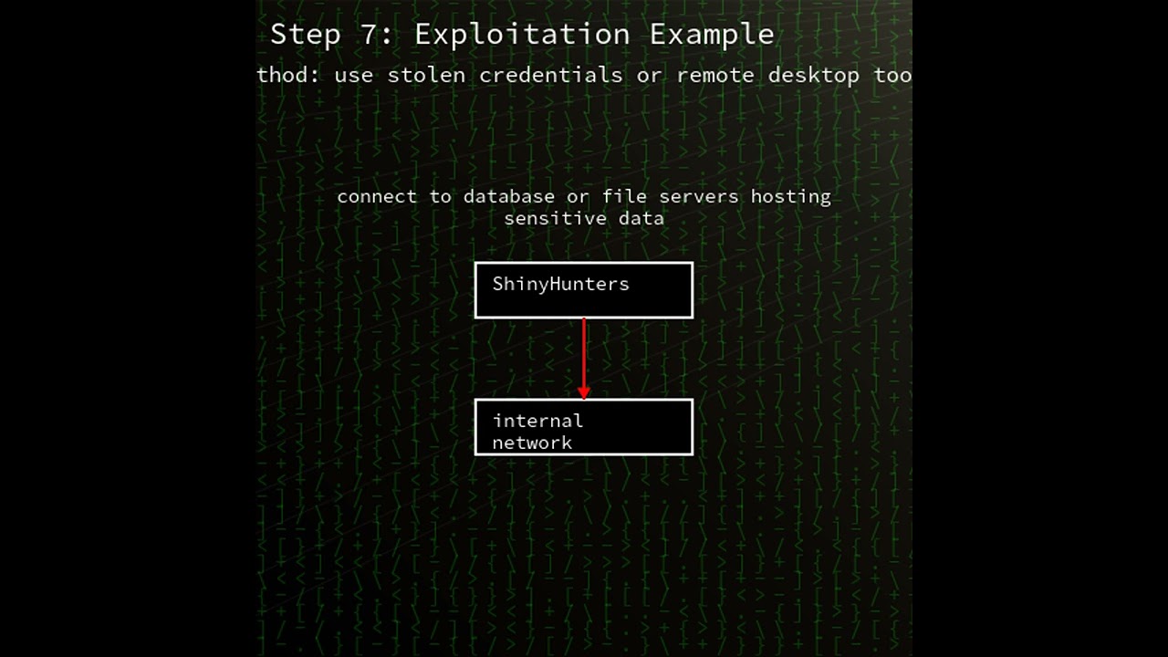 PeopleSoft PeopleTools: удаленное выполнение кода в Oracle PeopleSoft (CVE-2026-35273)