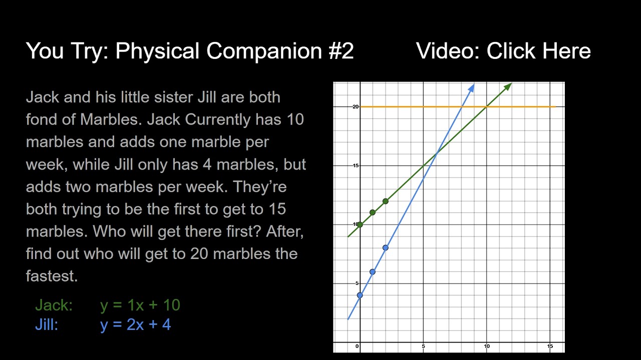 How to graph two lines on the same axes.