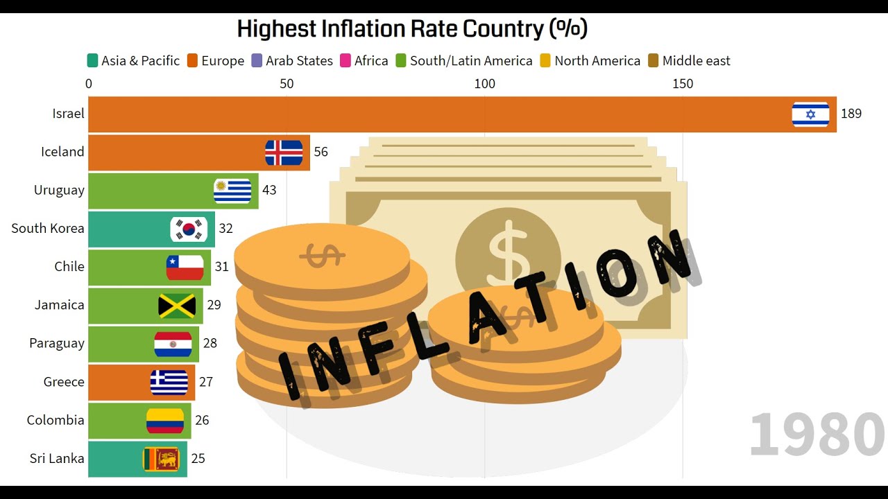 Top 10 Countries with Highest Inflation Rate (1980 - 2022)