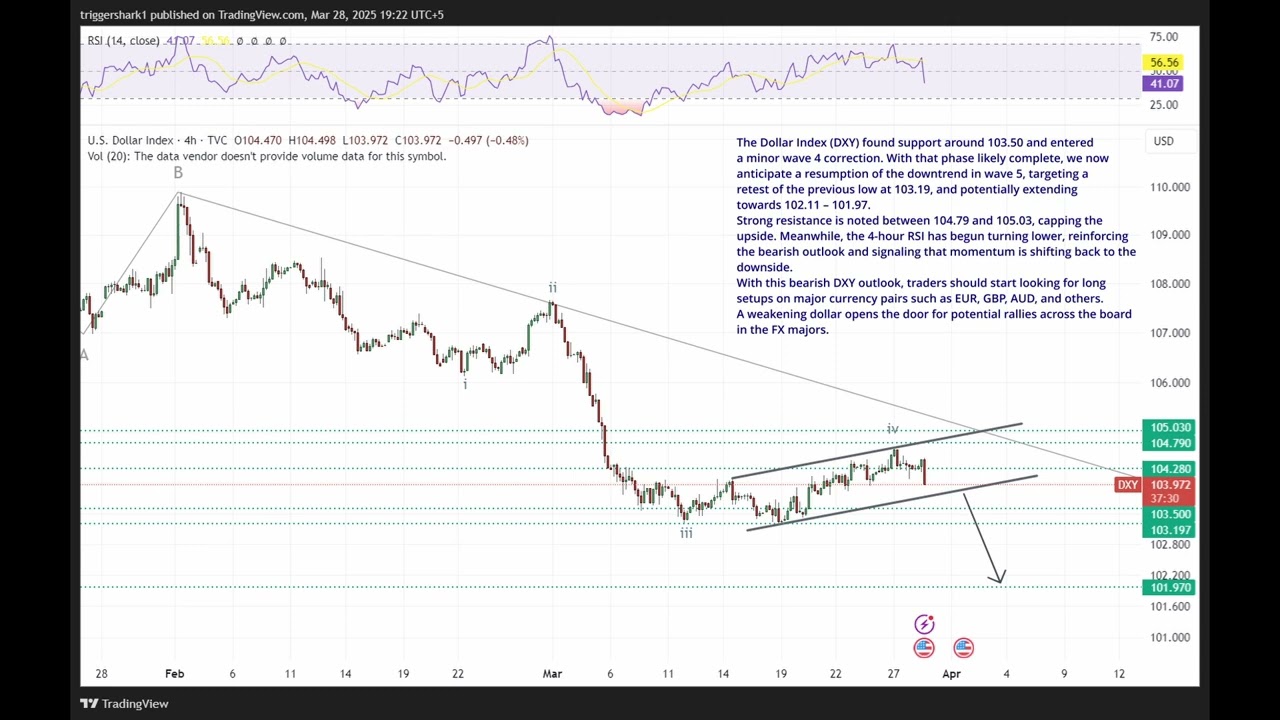 📉 DXY Bearish Outlook + Trump&rsquo;s Controversial USD1 Stablecoin | TriggerShark Breakdown