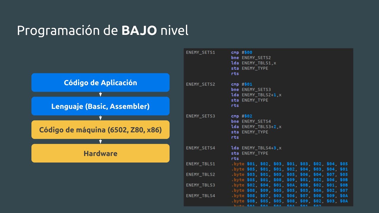 BitaBit S01E01: Introducción a la programación de bajo nivel