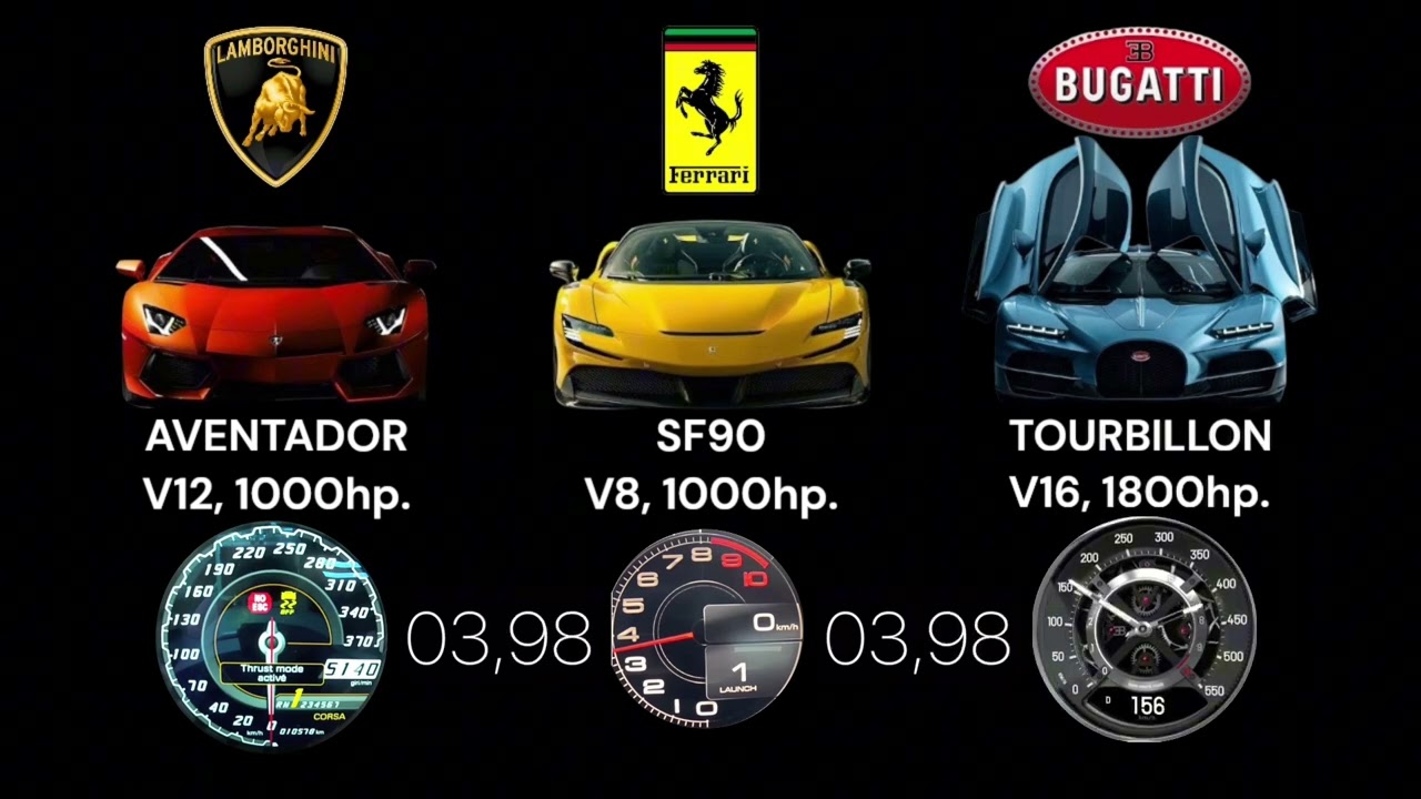 Lamborghini Aventador vs Ferrari SF90 vs Bugatti TOURBILLON. Speed Battle!