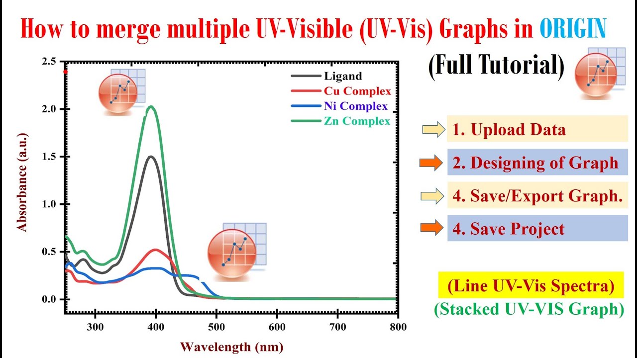 Plot and merge multiple uv visible graphs in origin || UV data analysis in origin