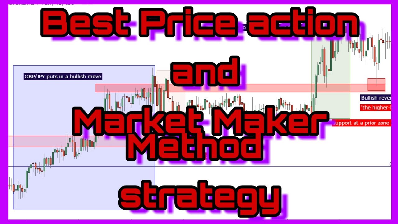 Лучшая форекс-стратегия Price Action для быстрого разгона маленького депозита