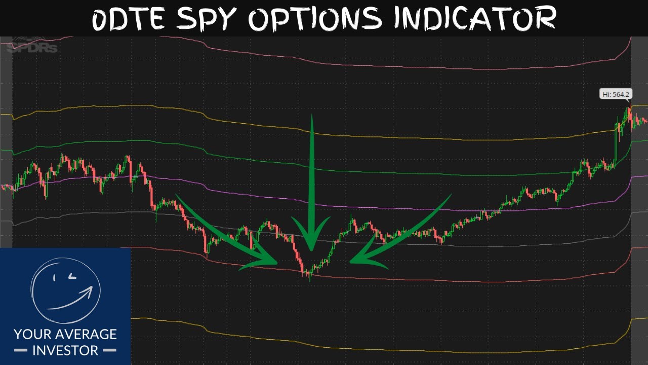 Daily VWAP With Bands For Scalping 0DTE Spy Options