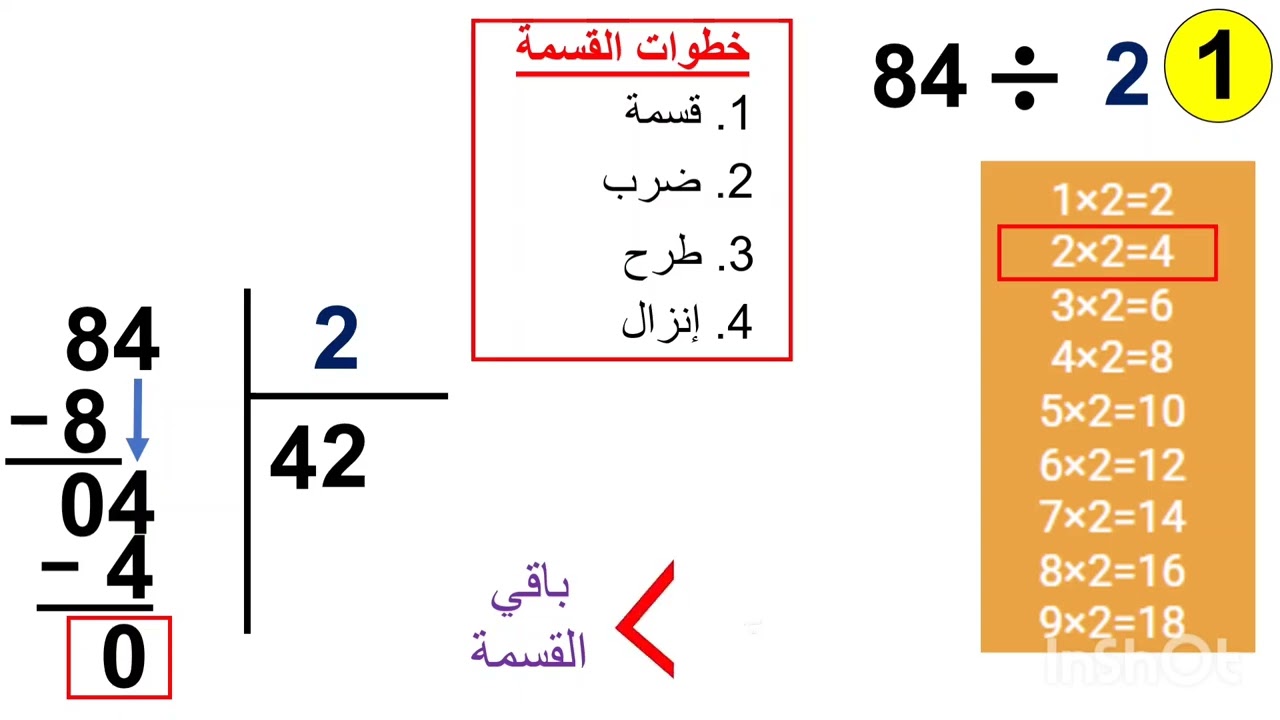 آلية القسمة 1 سنة 4