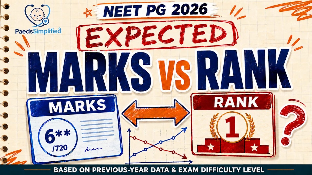NEET PG 2026: Marks vs Rank Prediction | Data-Driven Analysis 🔥