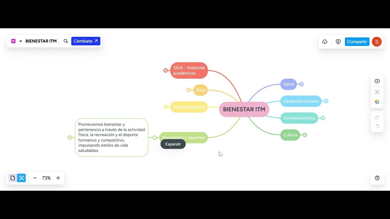 Bienestar ITM