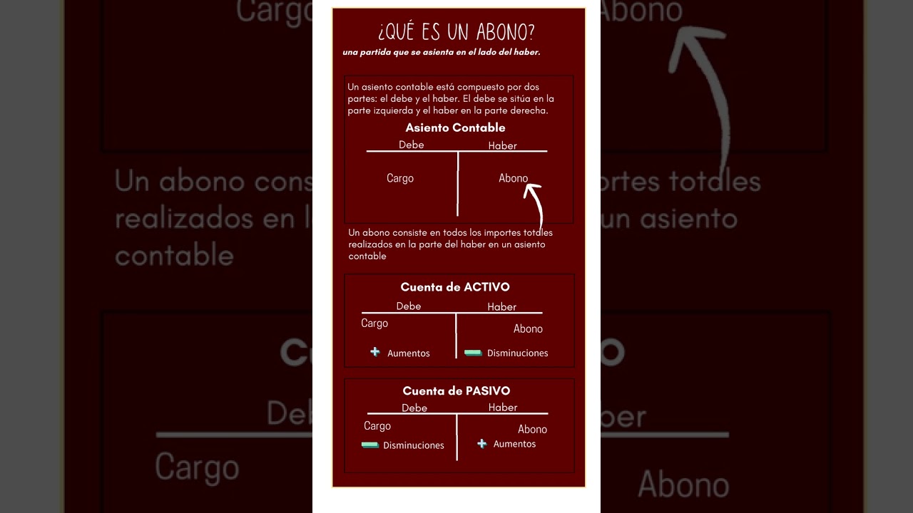 Definici&oacute;n de abono - Qu&eacute; es, Significado y Concepto