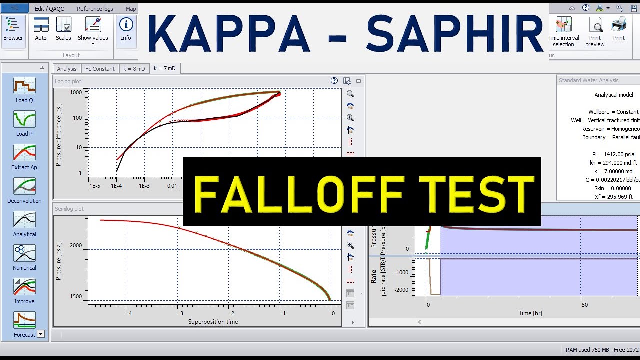 Saphir 8: Falloff Test Analysis