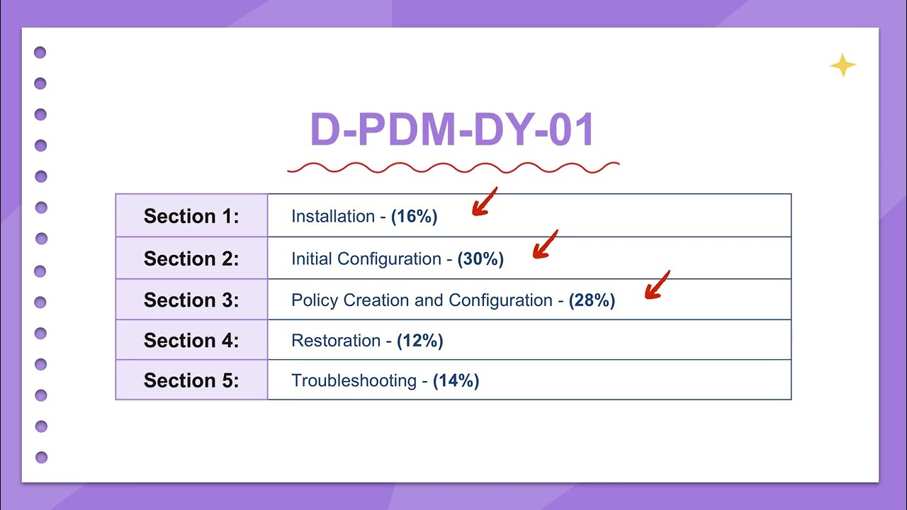 Сдайте экзамен Dell D-PDM-DY-01: Практический экзамен по PowerProtect Data Manager Deploy v2.