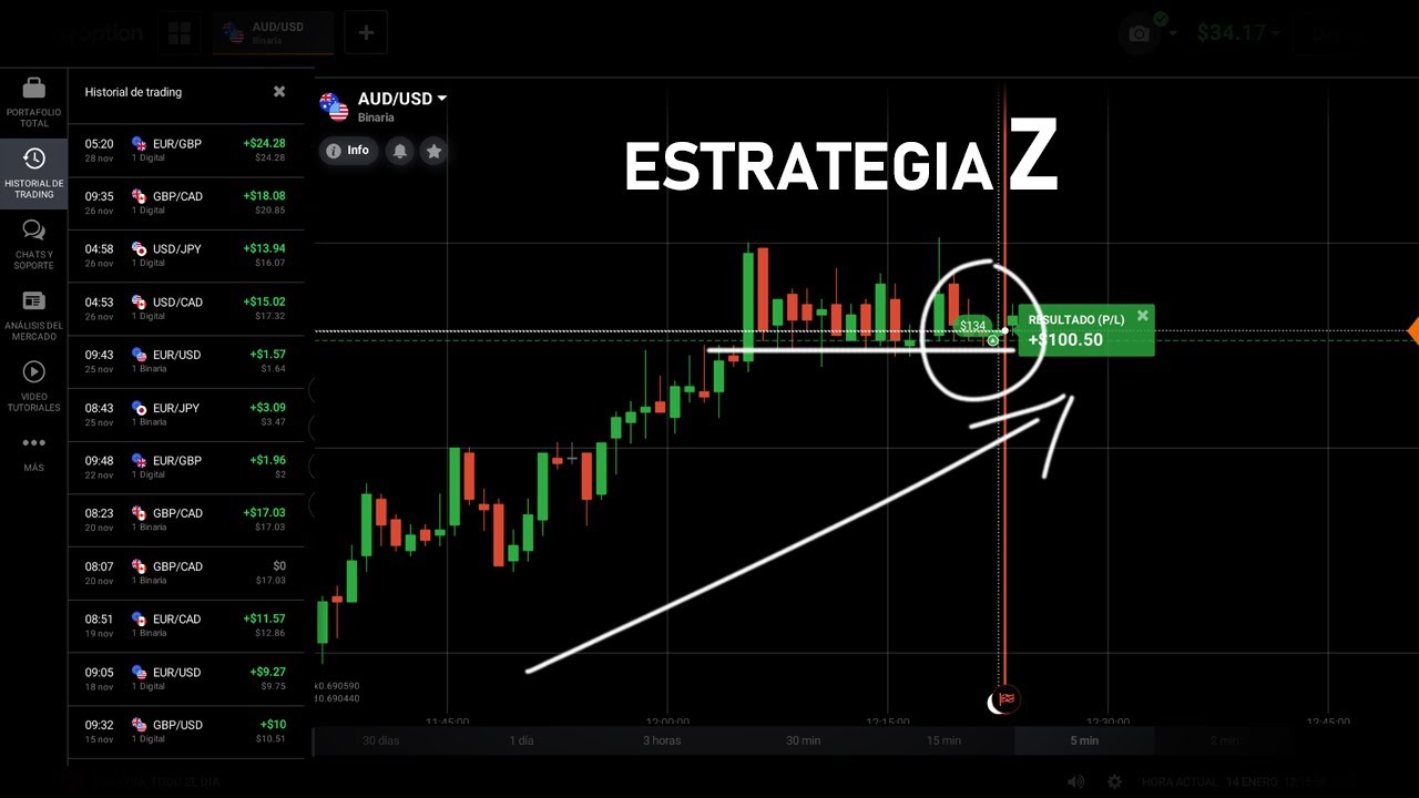 Z Strategy for Binary/Digital Options - Price Action - Binary Teaching