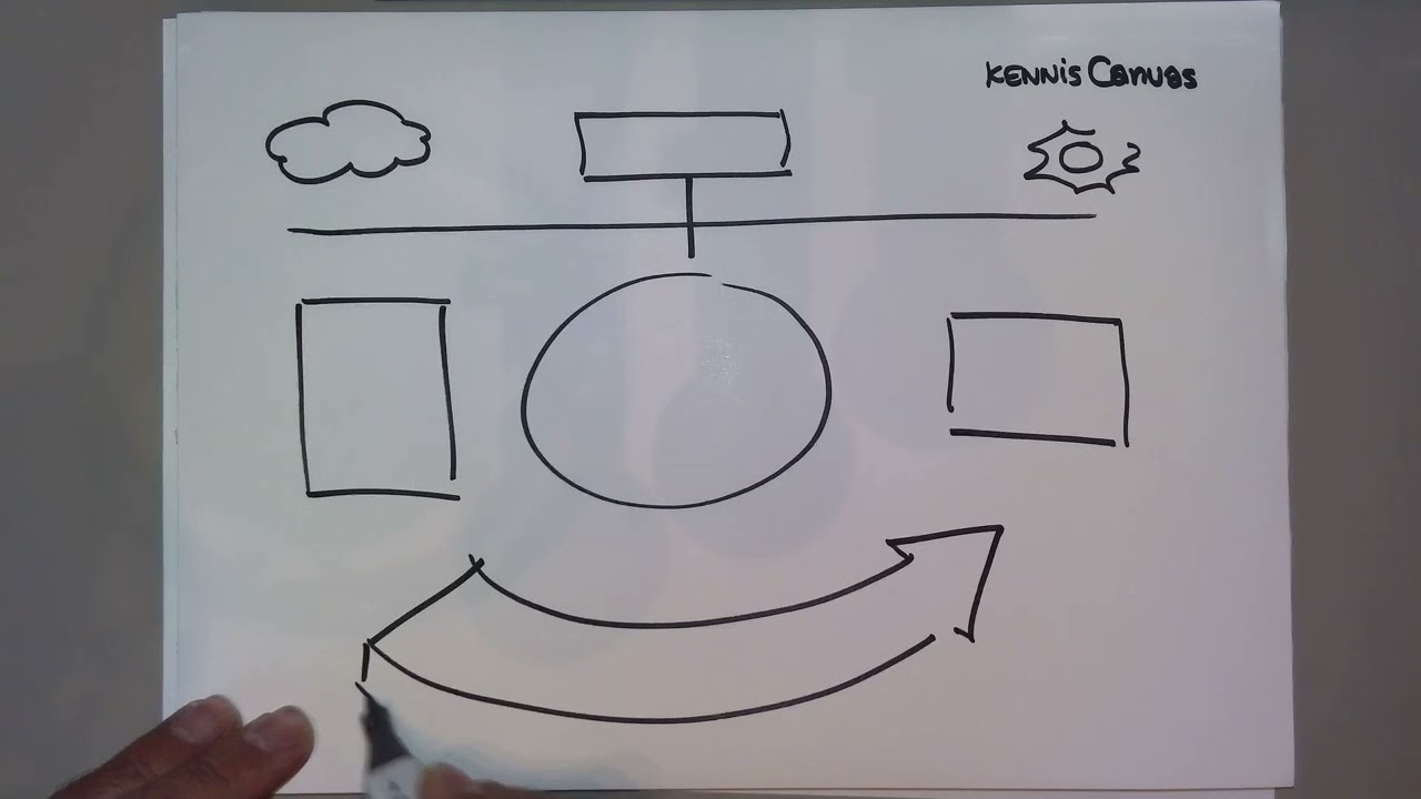 KennisCanvas - Joost Fluitsma