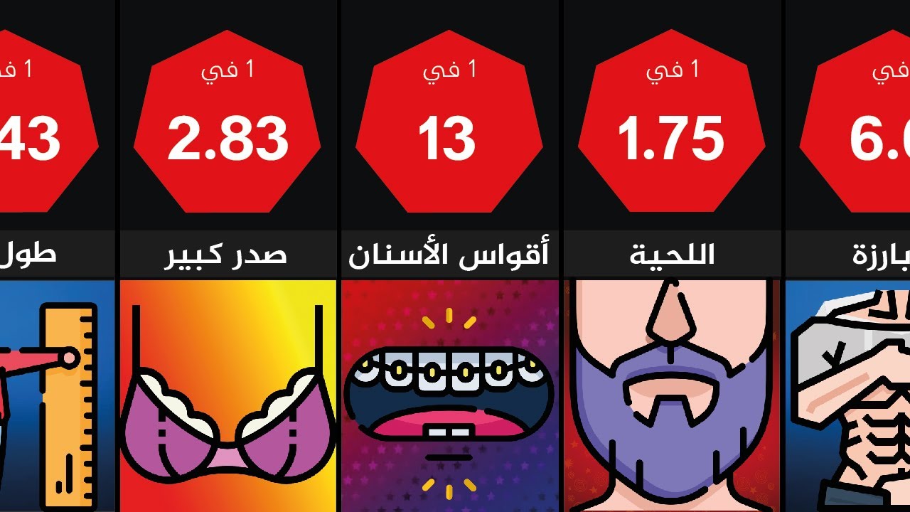 أكثر الصفات التي يجدها الناس جذابة! وفقًا للعلم