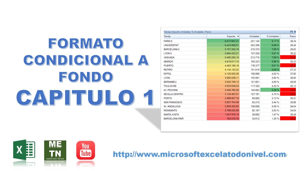 Tips y Trucos de Excel | Formato Condicional Capítulo 1