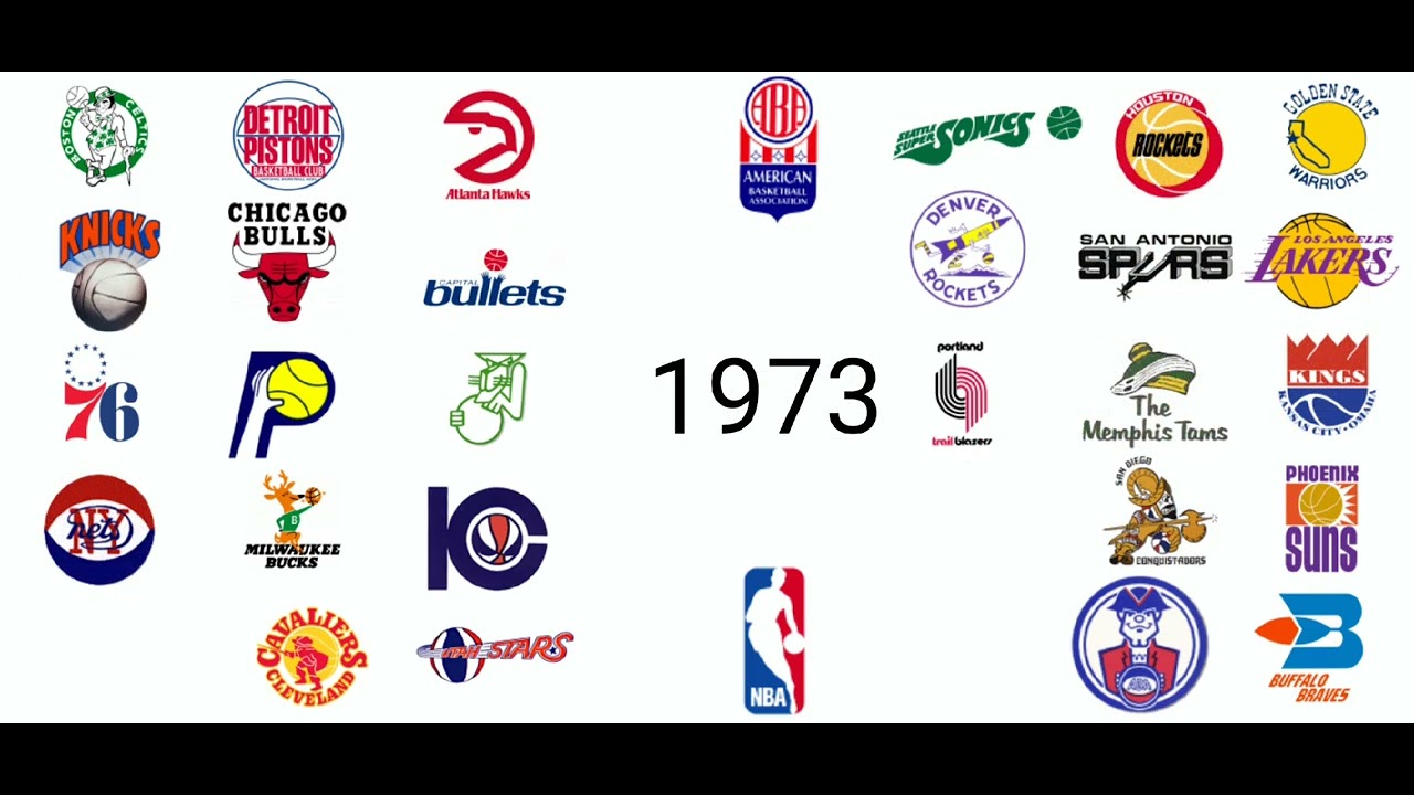 NBA Logos Through The Years 1946-2025 (Updated)